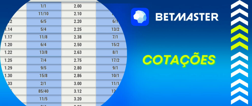 betbra