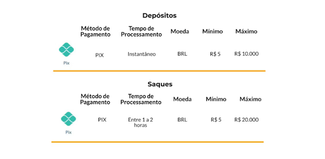 Bet 635