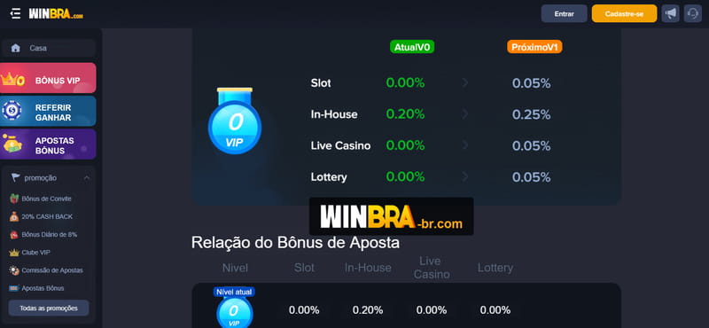 Bet score