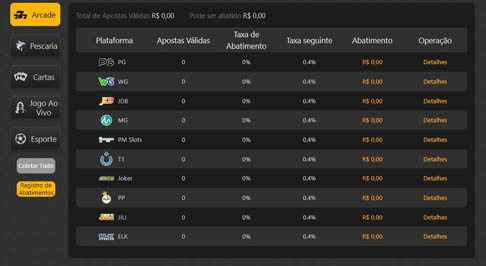 kto plataforma